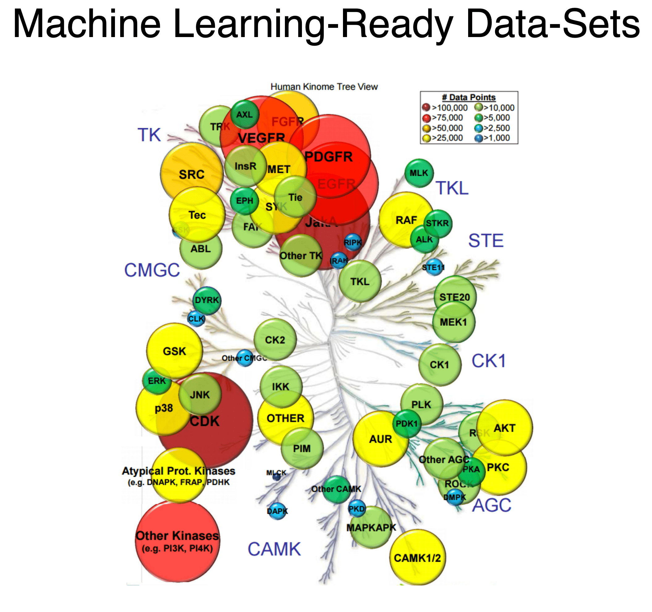 ML Training Datasets