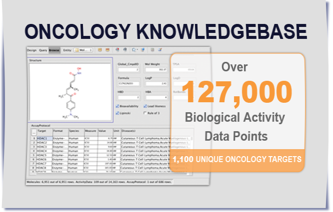 Oncology Knowledgebase